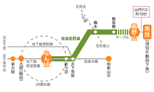 アクセスルート